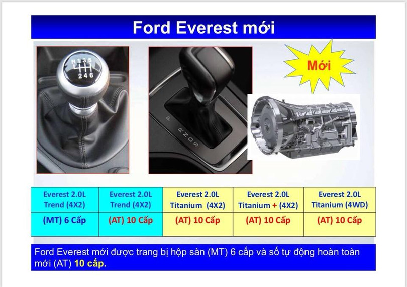 Ford Everest 2018 đã có mặt tại Việt Nam, giá dự kiến từ 850 triệu