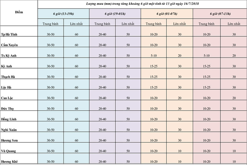 Hà Tĩnh nguy cơ cao về sạt lở đất, lũ quét ở vùng núi