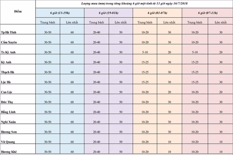 Hà Tĩnh nguy cơ cao về sạt lở đất, lũ quét ở vùng núi