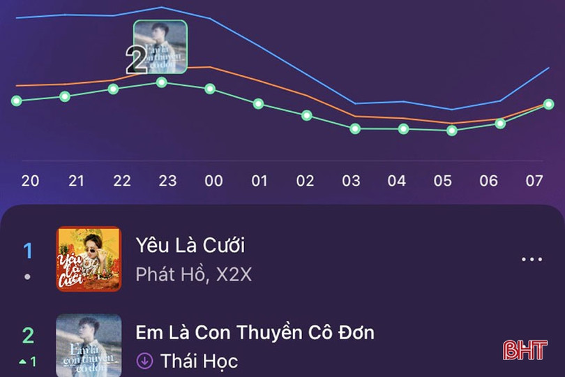 Từ hát vì đam mê... đến những MV, bản cover “triệu view” của chàng trai Hà Tĩnh