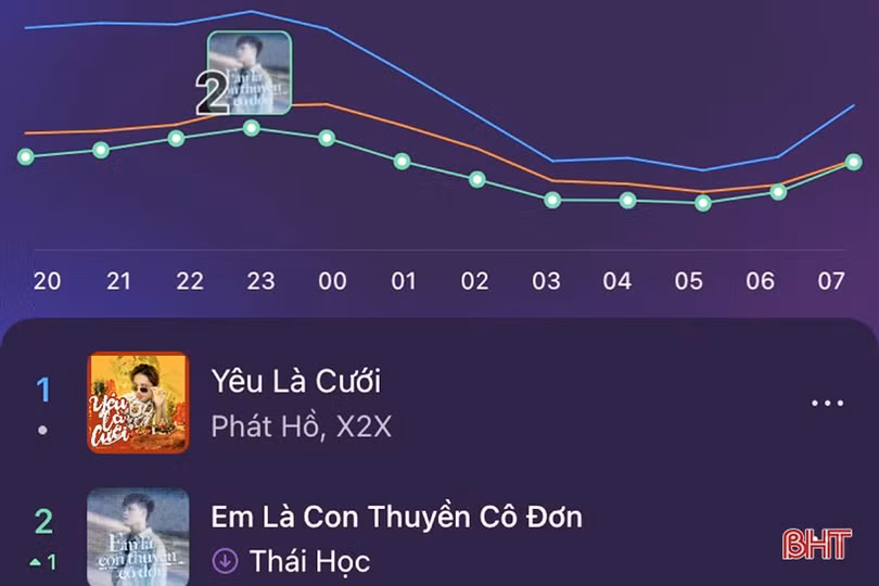 Từ hát vì đam mê... đến những MV, bản cover “triệu view” của chàng trai Hà Tĩnh