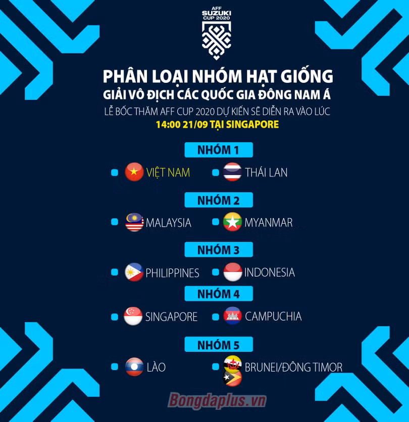ĐT Việt Nam vào bảng phức tạp và dễ dàng nhất ở AFF Cup 2020 khi nào?