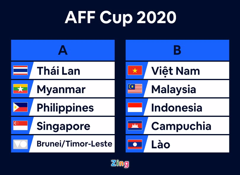 Tuyển Việt Nam gặp Malaysia, Indonesia ở AFF Cup 2020