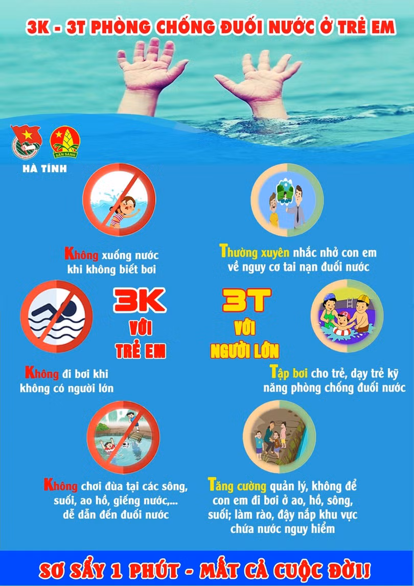 UBND tỉnh chỉ đạo tăng cường phòng, chống tai nạn thương tích, đuối nước trẻ em