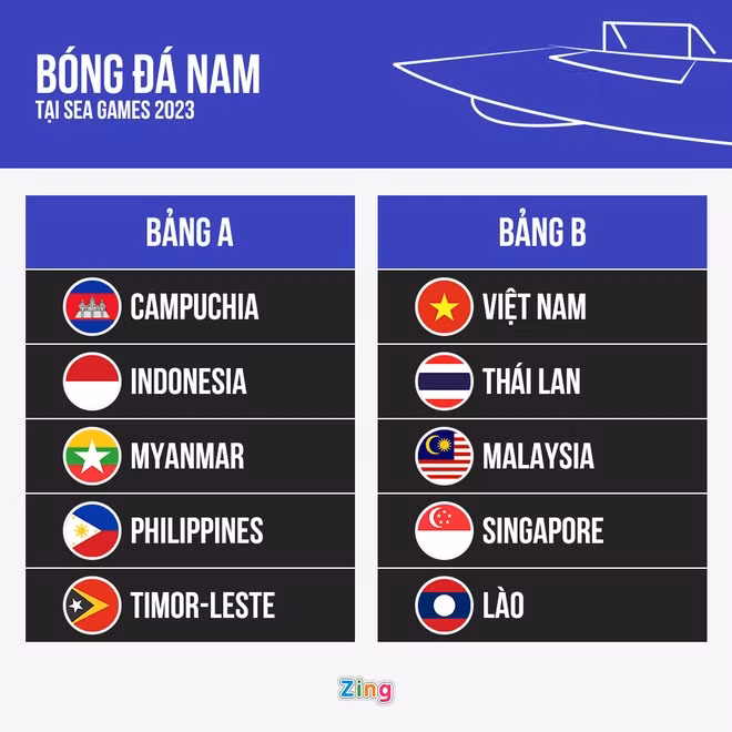 U22 Việt Nam cùng bảng Thái Lan, Malaysia ở SEA Games 32