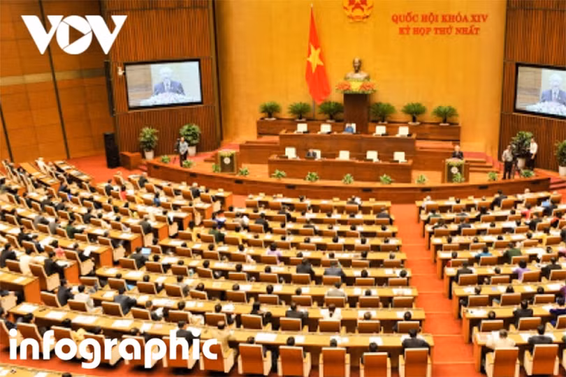 Quy trình bầu cử đại biểu HĐND các cấp nhiệm kỳ 2021 - 2026