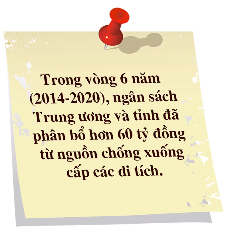 Di sản văn hóa và câu chuyện bảo tồn