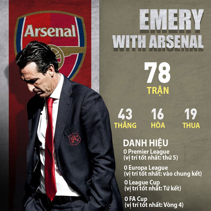 5 lý do cuộc tình Emery – Arsenal tan rã