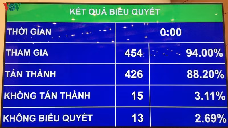 Chính thức quy định kỷ luật “xóa tư cách chức vụ” cán bộ vi phạm nghỉ hưu
