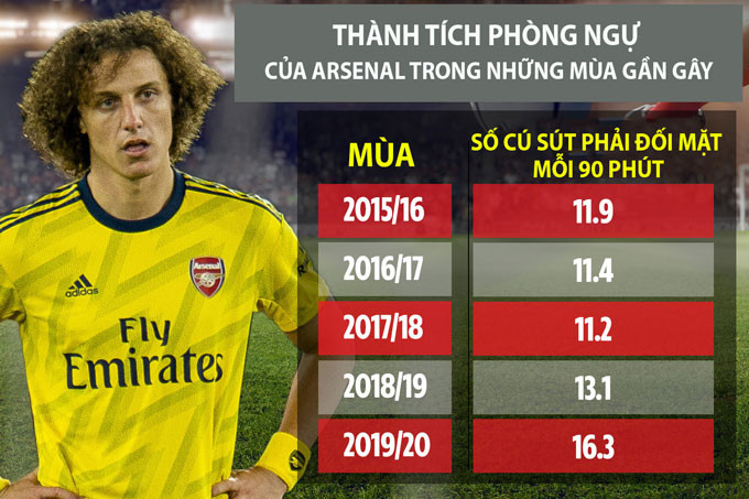 5 lý do cuộc tình Emery – Arsenal tan rã