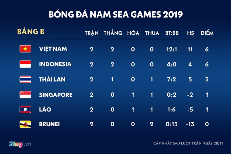 Indonesia - đối thủ tiếp theo của U22 Việt Nam mạnh cỡ nào ảnh 6 Indonesia - đối thủ tiếp theo của U22 Việt Nam mạnh cỡ nào