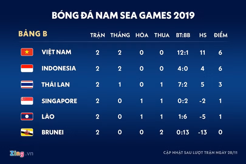 Indonesia - đối thủ tiếp theo của U22 Việt Nam mạnh cỡ nào
