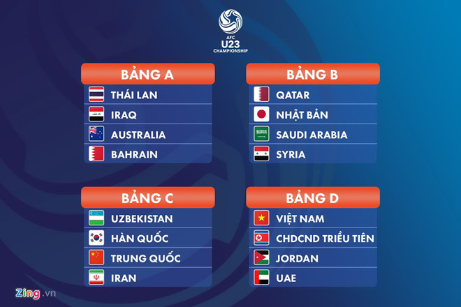 Bảng D và mạch chiến thắng của tuyển Việt Nam, U23