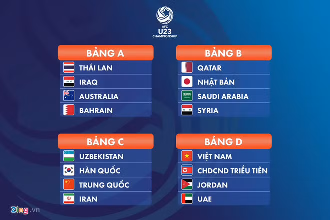 Bảng D và mạch chiến thắng của tuyển Việt Nam, U23