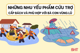 [Infographic] Nhu yếu phẩm viện trợ phù hợp nhu cầu bà con vùng lũ