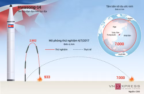 Khả năng hủy diệt của tên lửa đạn đạo xuyên lục địa ảnh 3 kha nang huy diet cua ten lua dan dao xuyen luc dia
