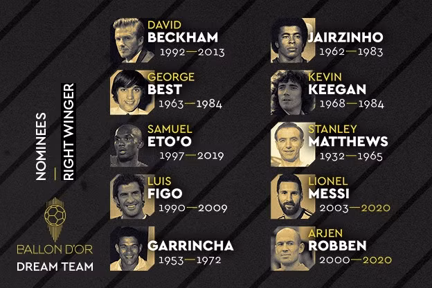 Beckham vào danh sách tiền đạo phải hay nhất mọi thời đại