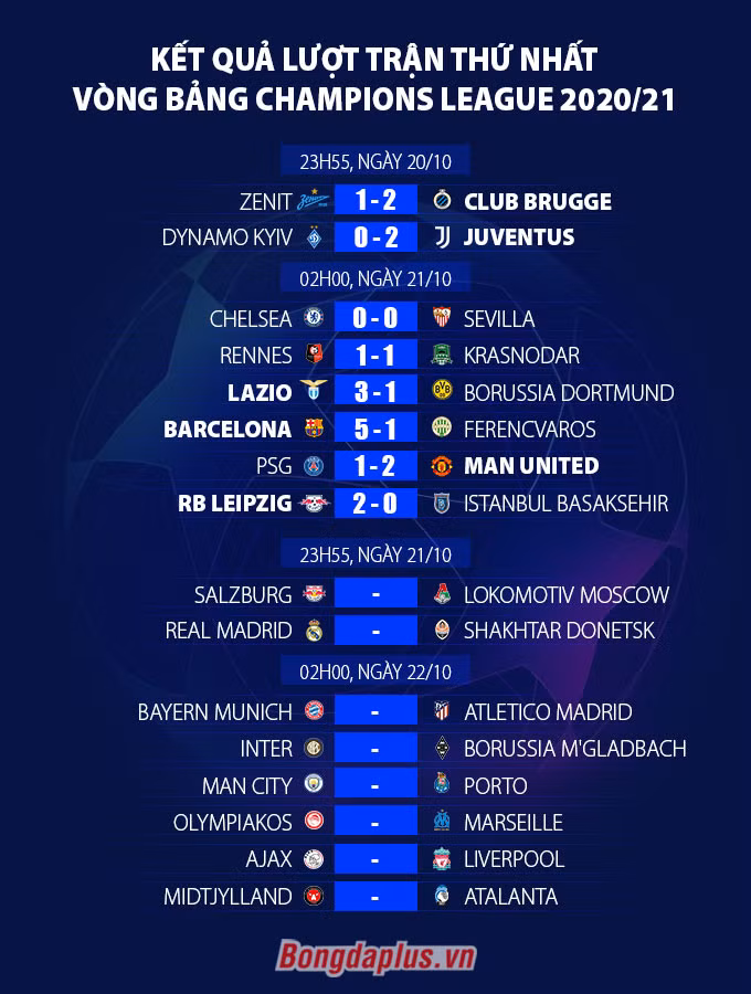 Kết quả PSG 1-2 Man United: Bruno & Rashford giúp Quỷ đỏ tái lập địa chấn ở Paris