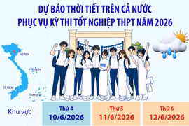 Dự báo thời tiết trên cả nước phục vụ kỳ thi tốt nghiệp THPT năm 2026
