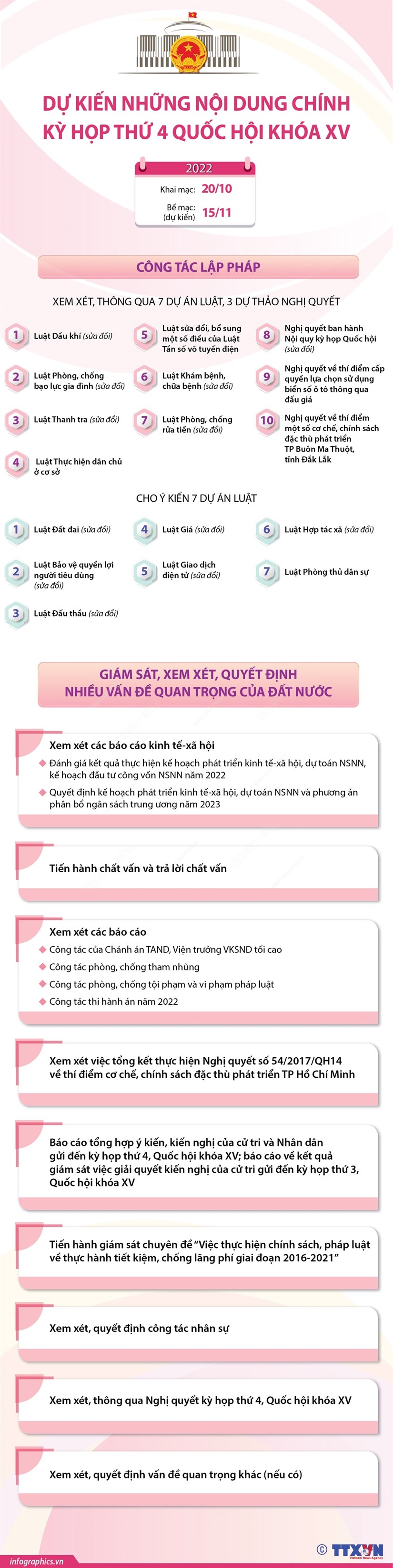 Những nội dung chính Kỳ họp thứ 4, Quốc hội khóa XV