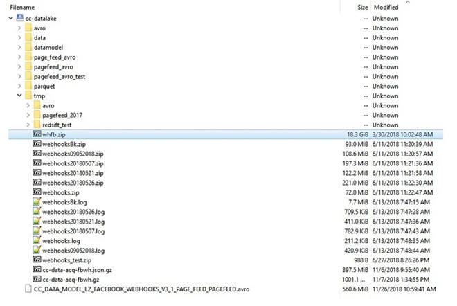 Phát hiện 540 triệu dữ liệu người dùng Facebook trên máy chủ Amazon ảnh 2 Phát hiện 540 triệu dữ liệu người dùng Facebook trên máy chủ Amazon
