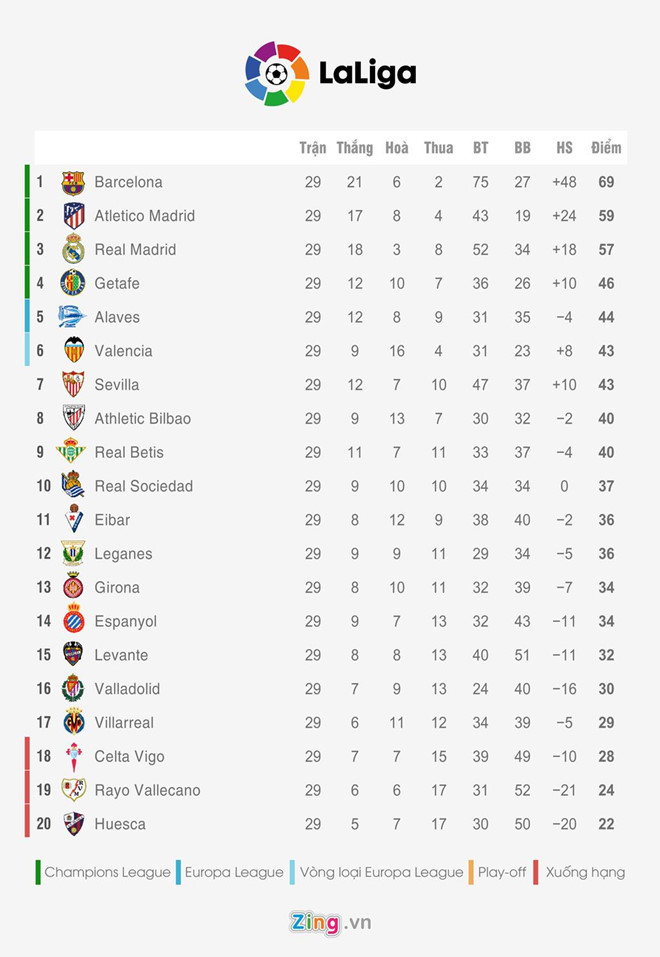 Messi dẫn đầu cuộc đua giày vàng châu Âu, hàng công MU gây ấn tượng