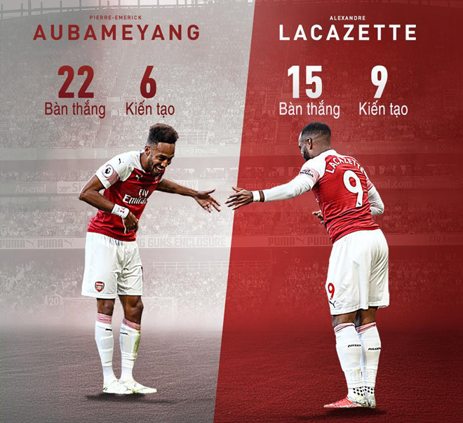 Messi dẫn đầu cuộc đua giày vàng châu Âu, hàng công MU gây ấn tượng