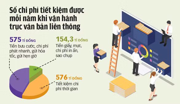 Từ hôm nay, Thủ tướng và các Phó thủ tướng không ký văn bản giấy