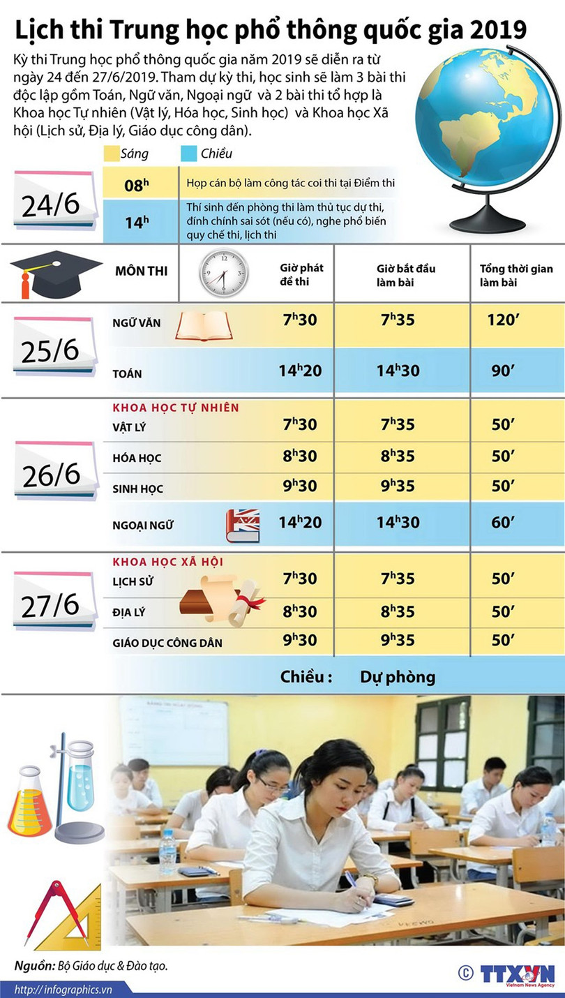 Infographics: Lịch thi trung học phổ thông quốc gia năm 2019