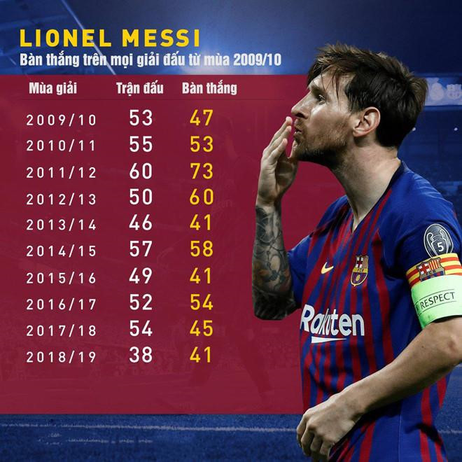 Messi dẫn đầu cuộc đua giày vàng châu Âu, hàng công MU gây ấn tượng