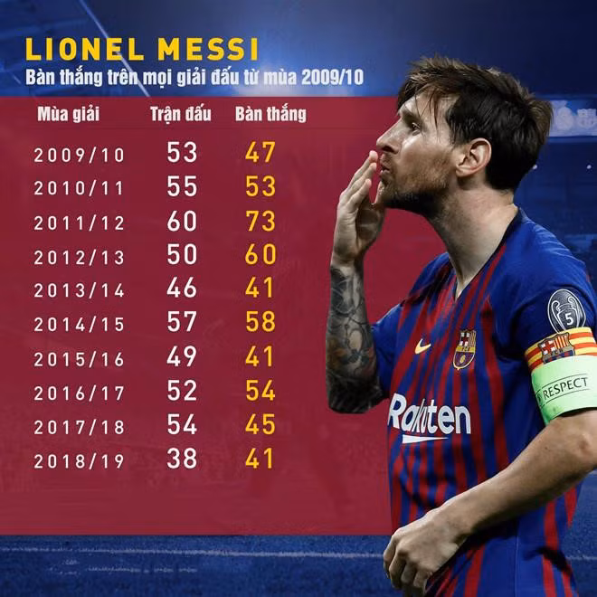 Messi dẫn đầu cuộc đua giày vàng châu Âu, hàng công MU gây ấn tượng