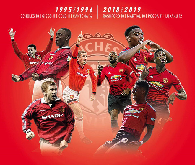 Messi dẫn đầu cuộc đua giày vàng châu Âu, hàng công MU gây ấn tượng