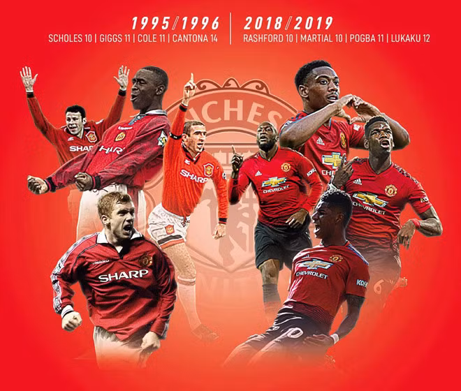 Messi dẫn đầu cuộc đua giày vàng châu Âu, hàng công MU gây ấn tượng