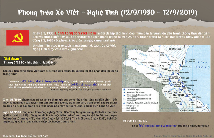 Sáng mãi tinh thần Xô Viết - Nghệ Tĩnh