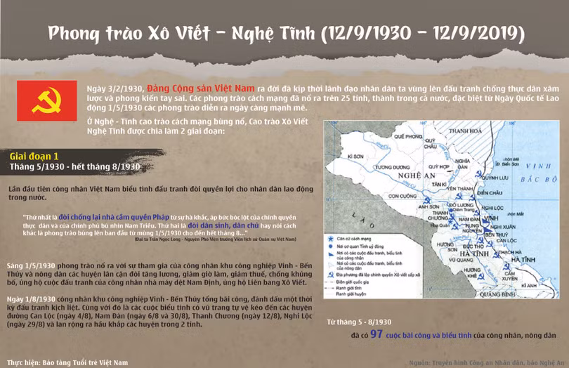 Sáng mãi tinh thần Xô Viết - Nghệ Tĩnh