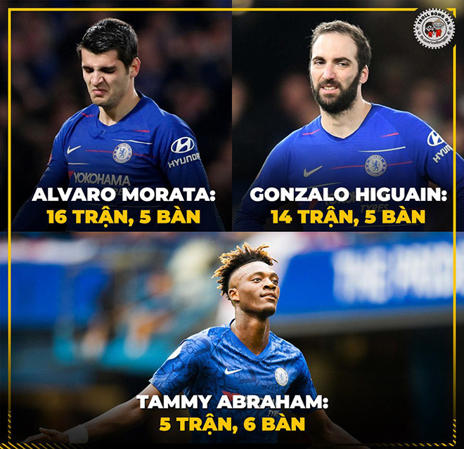 Ảnh chế: Liverpool cổ vũ Norwich, “hả hê” khi Man City ngã ngựa