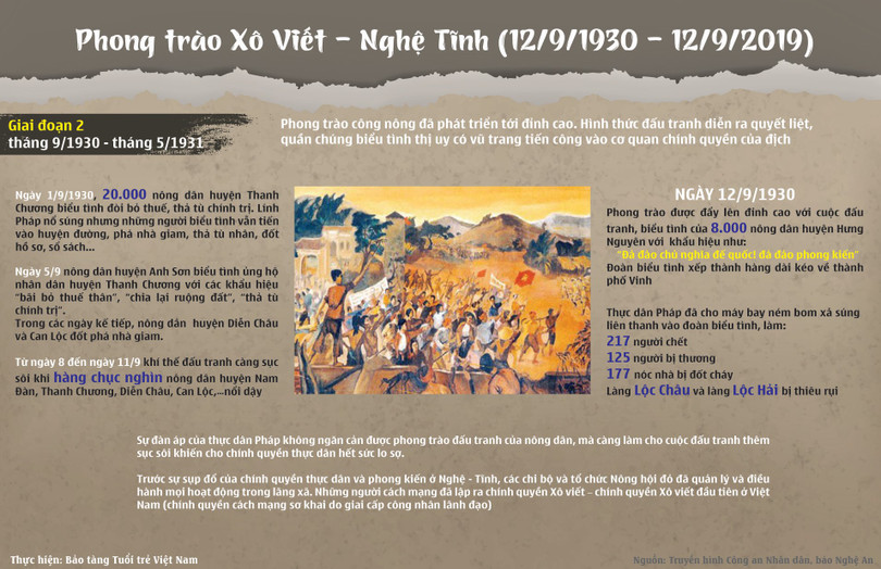 Sáng mãi tinh thần Xô Viết - Nghệ Tĩnh
