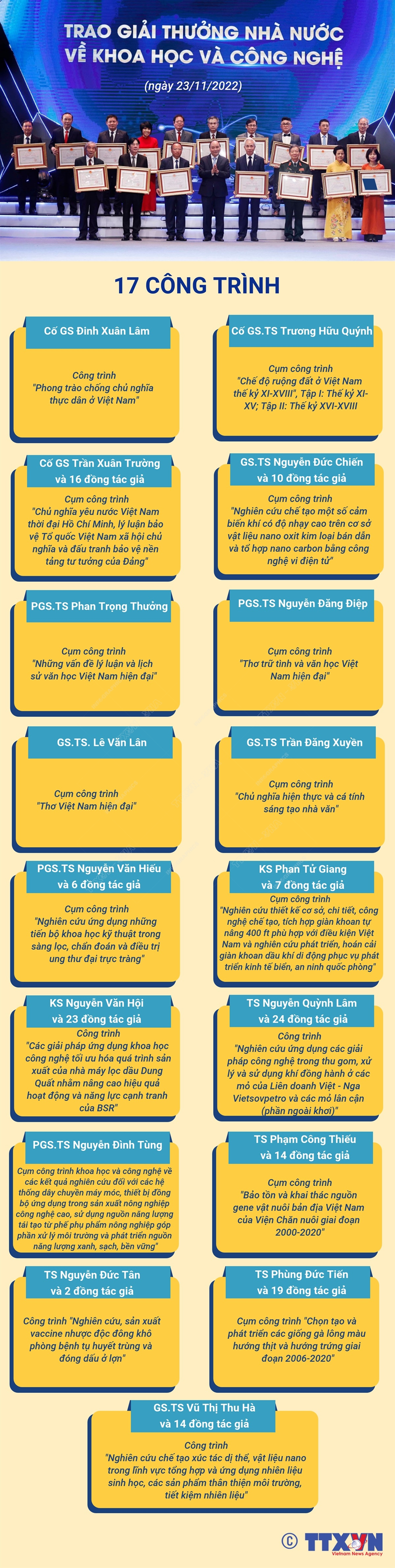 29 công trình được trao Giải thưởng Hồ Chí Minh, giải thưởng Nhà nước về khoa học công nghệ