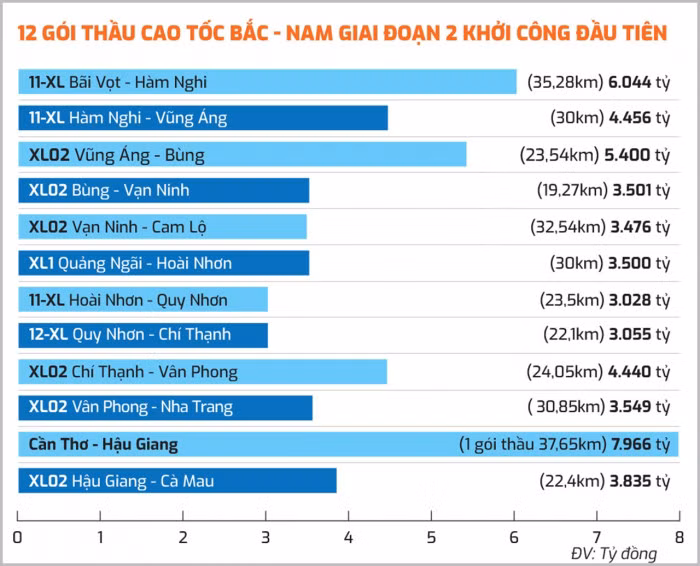 Đếm ngược ngày khởi công cao tốc Bắc - Nam đoạn qua Hà Tĩnh