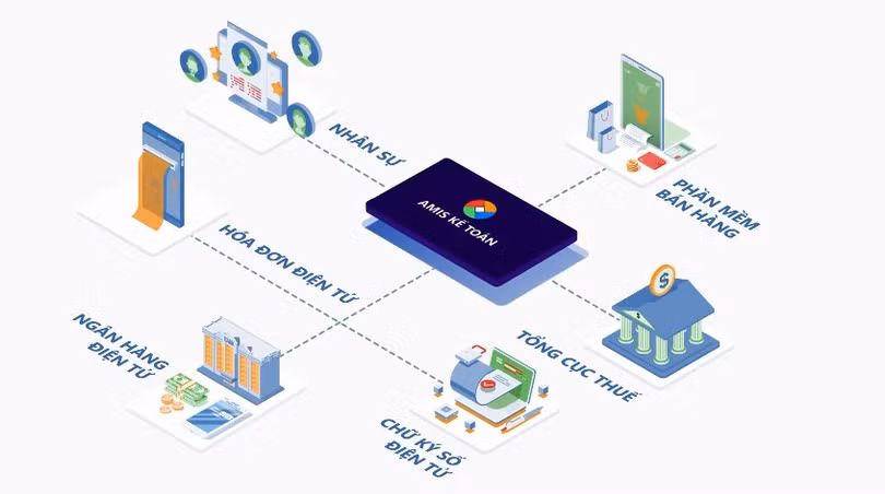 Phần mềm kế toán online và offline của MISA - lựa chọn nào cho chủ doanh nghiệp?