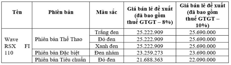 Honda Wave RSX FI 110 2023 ra mắt với màu sắc và tem mới ấn tượng