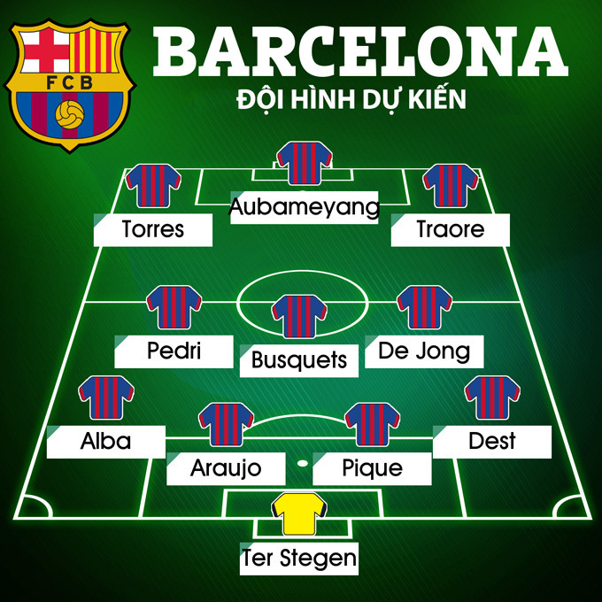 Hàng tấn công của Barca sẽ ra sao với Aubameyang, Traore & Torres?