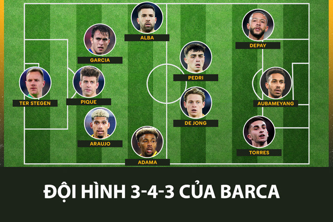 Hàng tấn công của Barca sẽ ra sao với Aubameyang, Traore & Torres?