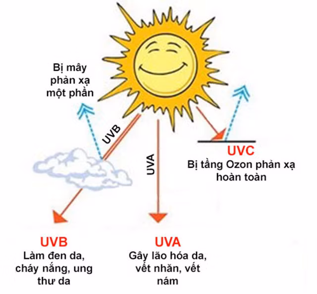 ao chong nang mua he co thuc su hieu qua