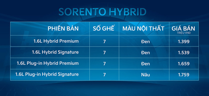 KIA Sorento thêm bản hybrid, giá tăng cả trăm triệu đồng