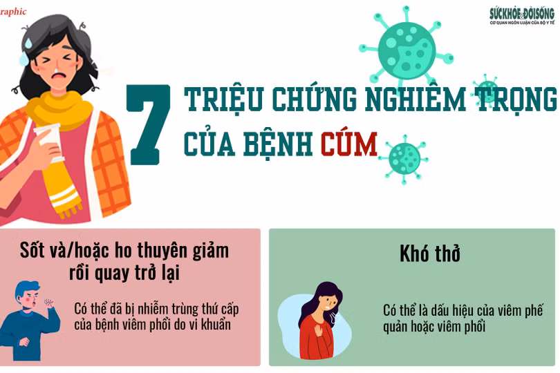 [Infographic] - 7 triệu chứng nghiêm trọng của cúm cần lưu ý