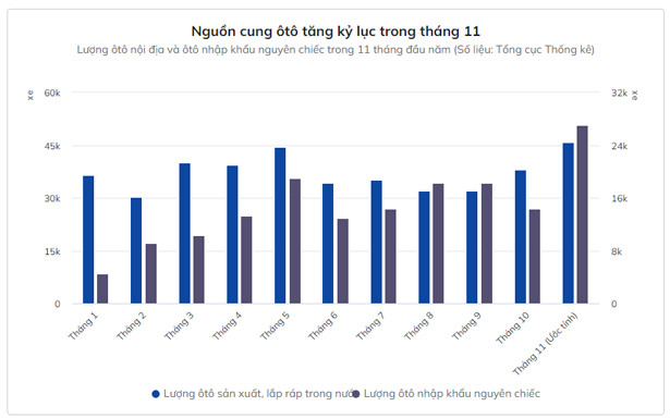 Lý do các hãng ôtô đua khuyến mãi dịp cuối năm
