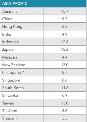 toc do internet viet nam gan thap nhat khu vuc