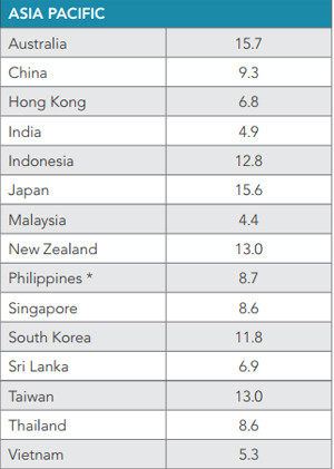toc do internet viet nam gan thap nhat khu vuc