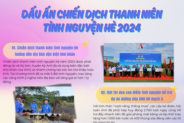 Inforgraphics: Dấu ấn Chiến dịch Thanh niên tình nguyện hè 2024